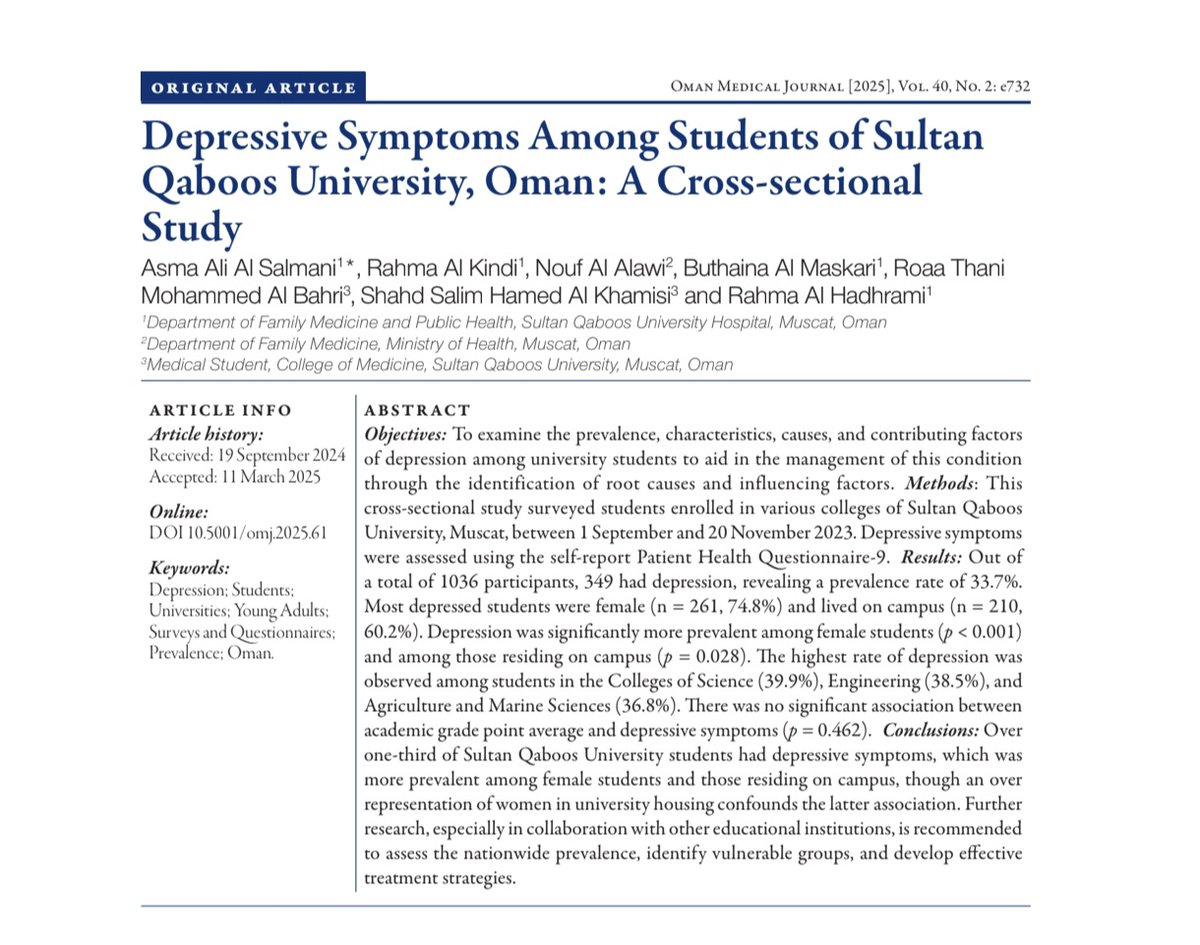 دراسة أُجريت على 1036 طالب وطالبة من جامعة السلطان قابوس (من 1 سبتمبر إلى 20 نوفمبر) عام 2023م
▪️349 طالب وطالبة عانوا من أعراض اكتئابية أي بنسة (33.7%)
▪️261 طالبة عانت من أعراض اكتئابية أي بنسة 74% من الطلبة المكتئبين
▪️(60.2%) من الطلبة المكتئبين (210) كان لديهم سكن جامعي