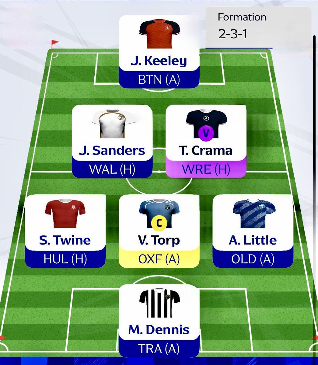 FantasyEFLShow's tweet photo. 🧵 GW5 squad locked 🔐 (pending sudden changes) 

1/3

✅ 2-3-1 formation
🧤 Keeley v BTN 
🌟 Crama emerging as a star 
🛡️ Torp (C) at OXF
🎨 Twine + Little creative force
🚀 Dennis leads the line

Rate the lineup &amp; drop your GW5s  ⬇️
#FantasyEFL #EFL https://t.co/ZcgWC4L46e