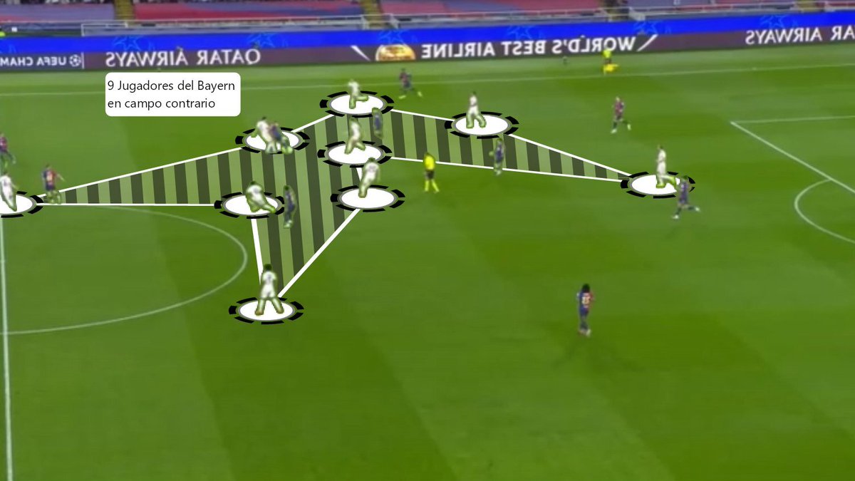 ⬇ HILO TÁCTICO | 🧵 ¿CÓMO PRESIONAR EN BLOQUE ALTO?⚽ #EliteSport x <a href="/RepoGuzman/">David Guzman 'Repo'</a>

En la época de las presiones agresivas, muchos equipos eligen serlo a la hora de plantar el bloque lejos de su área. 

¿Qué hay que tener en cuenta para ejecutar de manera competitiva esta idea?