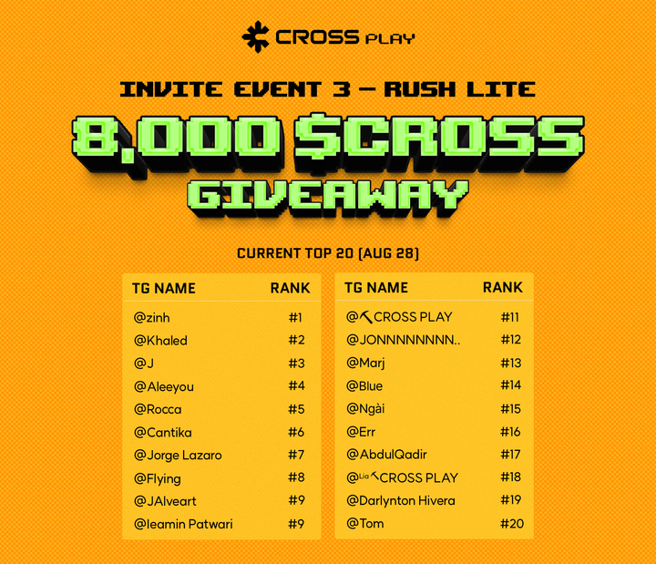[Invite Event S3 - Aug 28]

First leaderboard update for Invite Event S3!

This is a super short season so y'all need to be fast out of the gate!

Bring every single one of your friends to the MINING WORLD!

#CROSSPLAY #Referral #RushLite #InviteToEarn