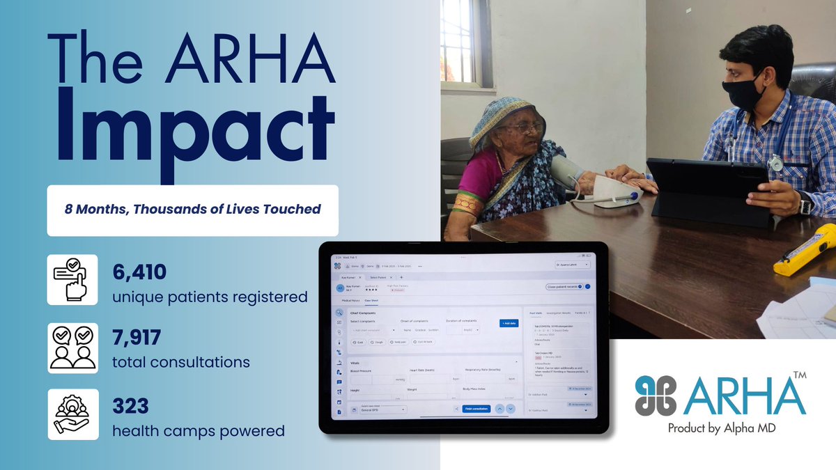 AlphaMD7's tweet image. 7,917 consultations in 8 months is a story of progress, rather than just numbers. 
ARHA  empowers doctors to access crucial patient data and provide quality consultations, even without a network. It saves critical time and ensures better care for all.  

alphamd.com/arha/