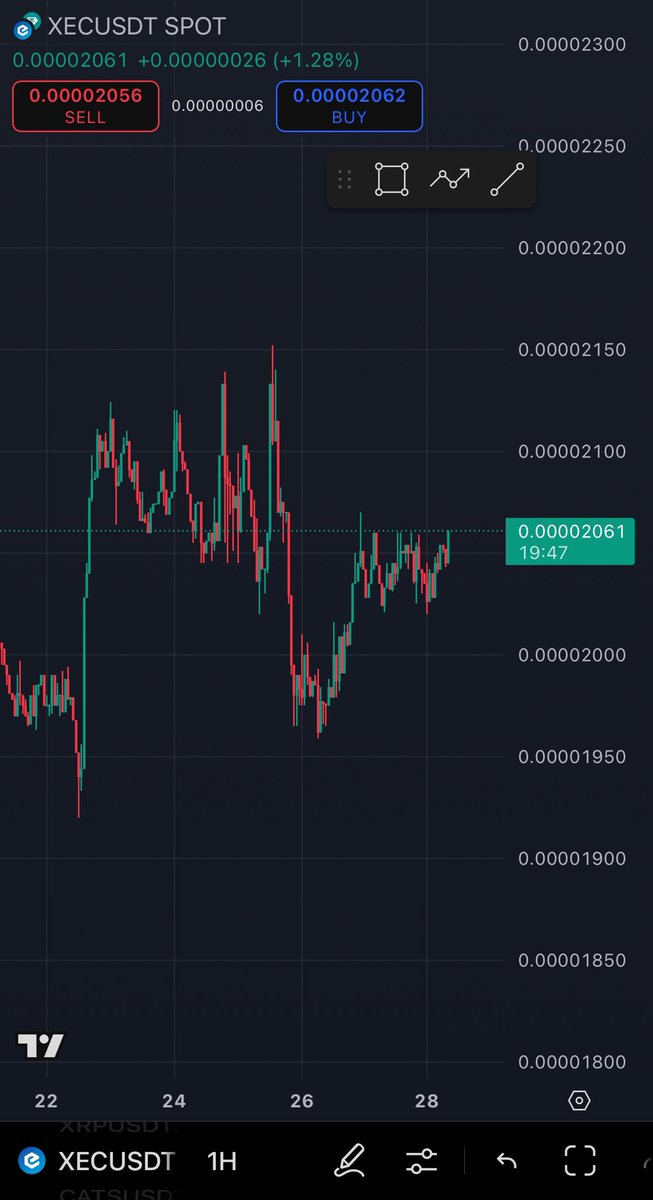 Rayblaq4's tweet photo. Cash evolves. I choose $XEC. https://t.co/eHazE7Dwlh