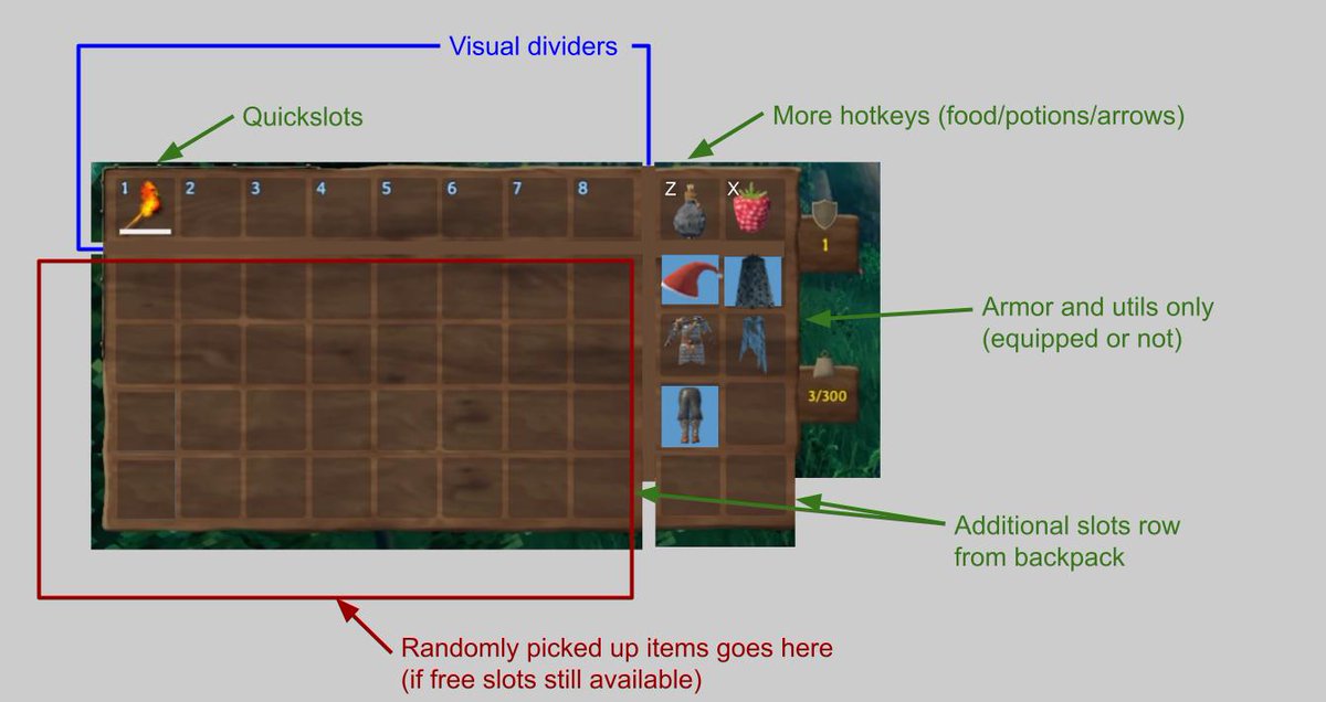 wasu_tweet's tweet photo. @Lumahlin @Valheimgame With this, inventory is still simple and allows user to manage their inventory, while making it a bit more organized. https://t.co/udAL1yqLTv