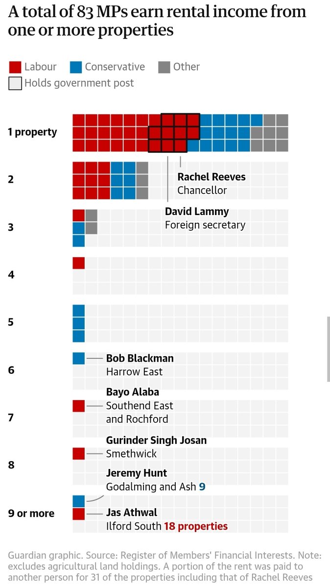 CountRthe's tweet image. 