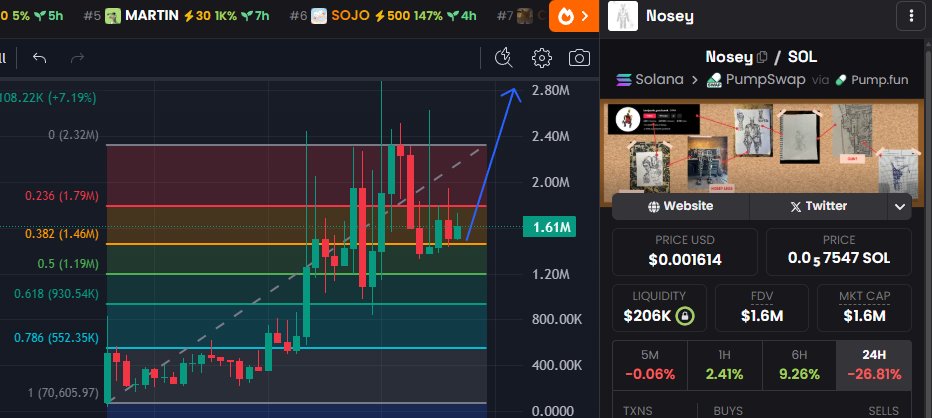 Meet Nosey 🤖
The 10-foot animatronic built by Citra on TikTok.
🔥 Waterproof
🔥 Fireproof
🔥 Bulletproof

From TikTok sketches → full-on crypto legend.
Now he’s stomping his way into Solana with $NOSEY.

Is this just a meme? Or the first mech mascot of degen culture?

CA:
