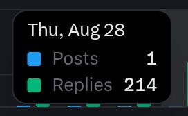 Charles Billions (@iam_charlieboy) on Twitter photo GM Legends!
Bullish Thursday to y'all💚
Made over 200 replies this morning. Not much but honest work😅
<a href="/irys_xyz/">Irys (✧ᴗ✧)</a> is a modular data availability layer built to make blockchain data cheaper, faster, verifiable and more reliable.
Irys is built to👇
✅ Ensure data is always GM Legends!
Bullish Thursday to y'all💚
Made over 200 replies this morning. Not much but honest work😅
<a href="/irys_xyz/">Irys (✧ᴗ✧)</a> is a modular data availability layer built to make blockchain data cheaper, faster, verifiable and more reliable.
Irys is built to👇
✅ Ensure data is always