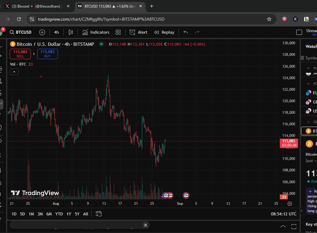 ₿lessed🔸 tweet media
