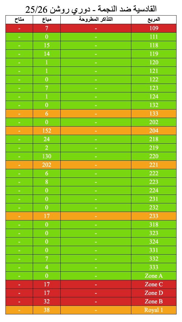 1️⃣ 42367 - دوري روشن 25/26 - الأهلي ضد نيوم
2️⃣ 18305 - دوري روشن 25/26 -  مباراة الهلال والرياض
3️⃣ 708 - القادسية ضد النجمة - دوري روشن 25/26