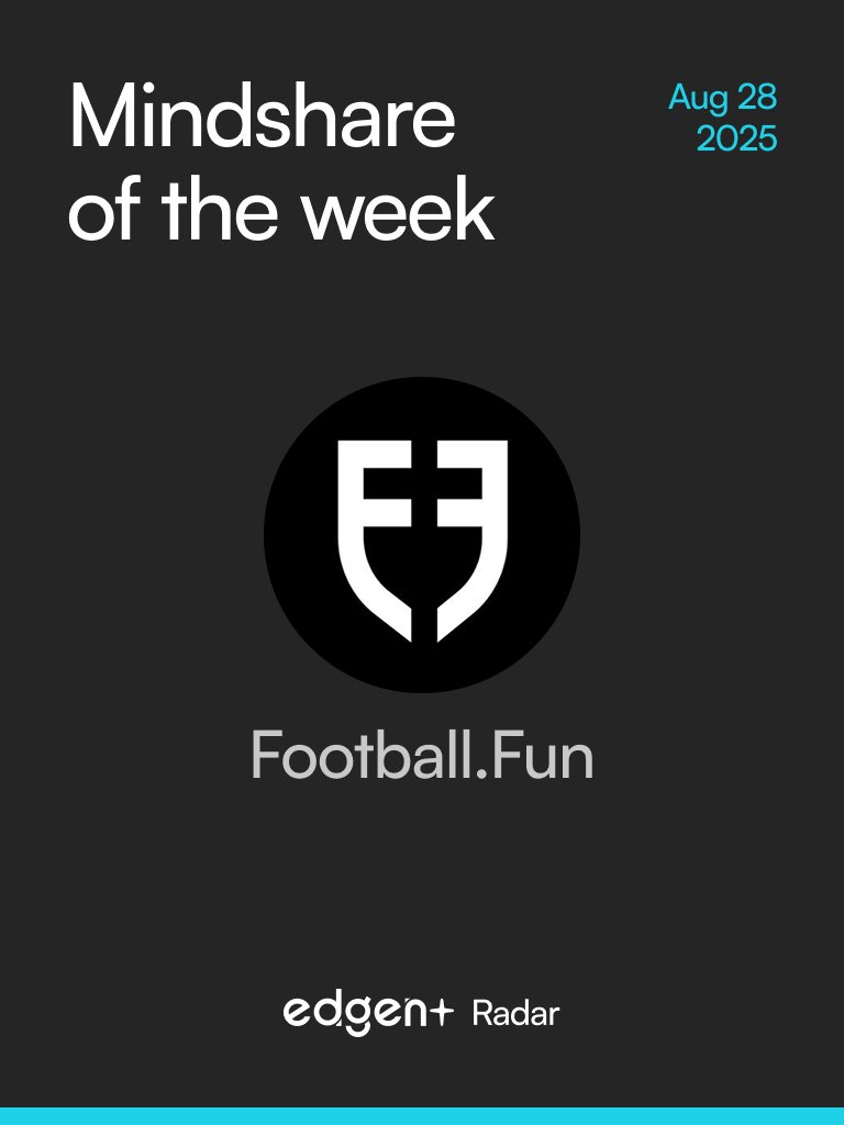 Edgen (@edgentech) on Twitter photo TOP 1 MINDSHARE OF THE WEEK — <a href="/footballdotfun/">Football.Fun</a> ⚽️
it looks like fantasy football.
but underneath, it's a live, on-chain prediction market with $100M TVL in only 2 weeks.
your favorite striker is basically a token. he scores, you moon 🧵 TOP 1 MINDSHARE OF THE WEEK — <a href="/footballdotfun/">Football.Fun</a> ⚽️
it looks like fantasy football.
but underneath, it's a live, on-chain prediction market with $100M TVL in only 2 weeks.
your favorite striker is basically a token. he scores, you moon 🧵