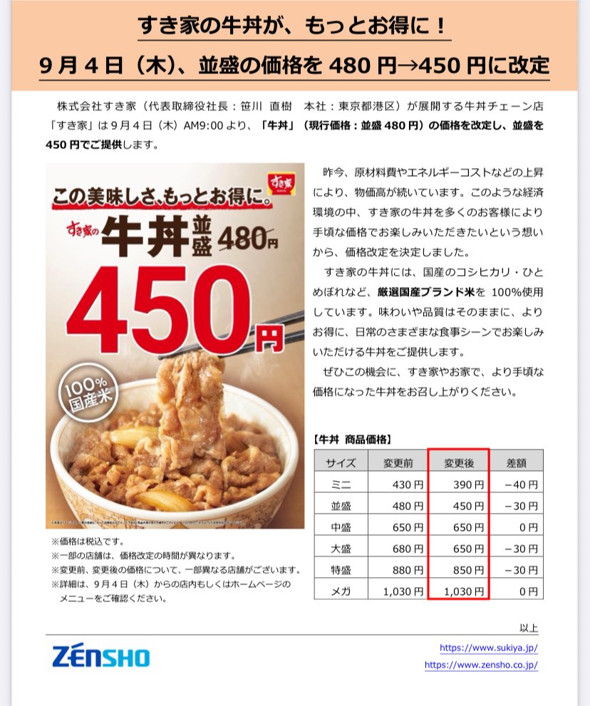 牛丼のトッピングメニューの画像