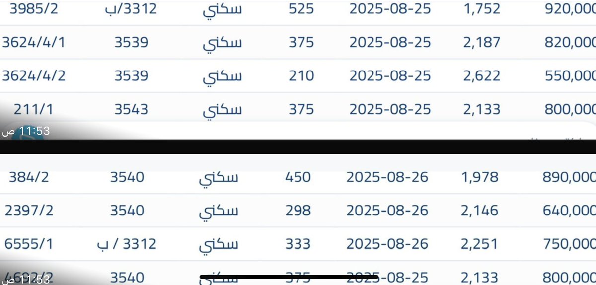 ssjm_v's tweet image. #عاجل 
صفقات الأسبوع الماضي 
في #مخطط_الخير 
 حسب وزارة العدل والسجل العقاري 
بارك الله للجميع 

#عقارات_شمال_الرياض #عقارات_الرياض
#عقارات_السعودية