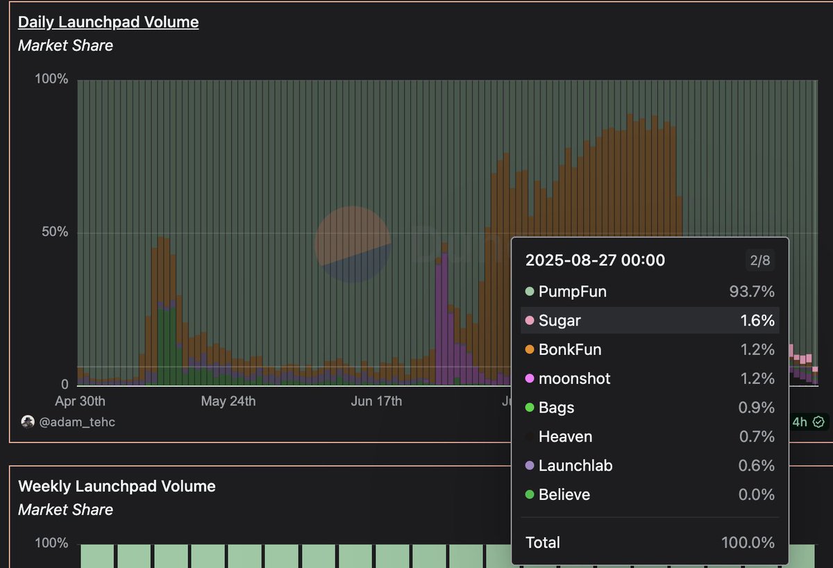 all roads lead to $PUMP

its time

higher