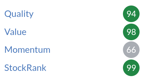 FlyingFinance's tweet image. Started a position in #SNWS Smiths News

Legacy business but stable rev (+ good fwd visibility), margins +ing and new rev streams being explored

✅ 10.3% divi (2x cover)
✅ PE 5.5

I bought #BATS on a similar premise / fundamentals. Will exit BATS and reinvest in SNWS slowly