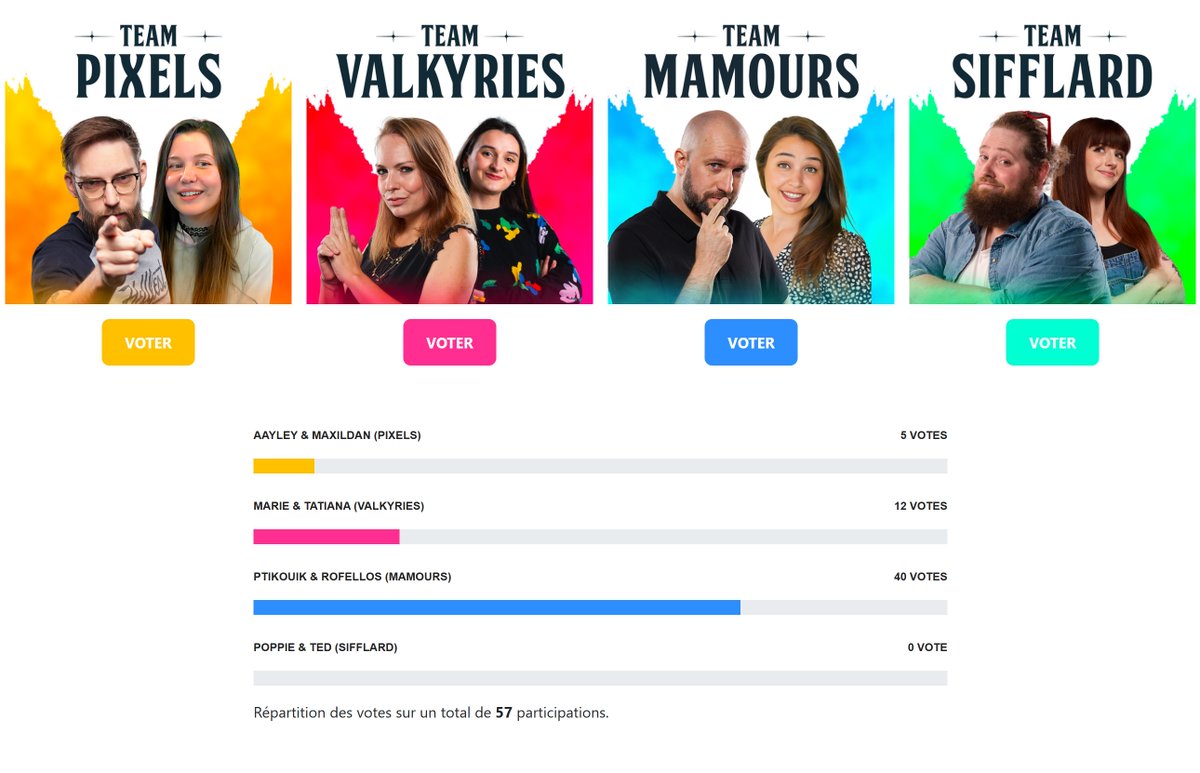 Vous pouvez voter pour votre team favorite comme d'hab ^^
lesjoueursdudimanche.fr/events/eveneme…