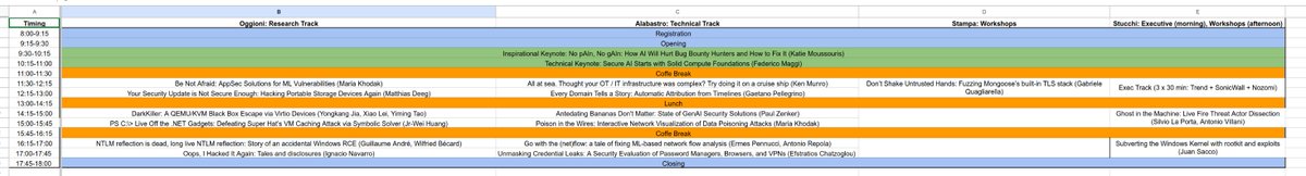 With 20+ speakers, 2 keynotes, and 4 tracks #nohat2025 is shaping out. Here the current agenda!