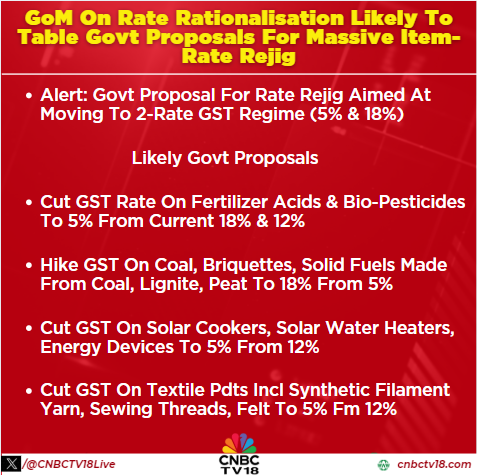 CNBCTV18Live's tweet image. #CNBCTV18Exclusive | #GoM on rate rationalisation likely to table govt proposals for massive item-rate rejig. Govt proposal for rate rejig aimed at moving to 2-rate #GST regime (5% &amp;amp; 18%).

Likely Govt Proposals: Cut GST rate on fertilizer acids &amp;amp; bio-pesticides to 5% from