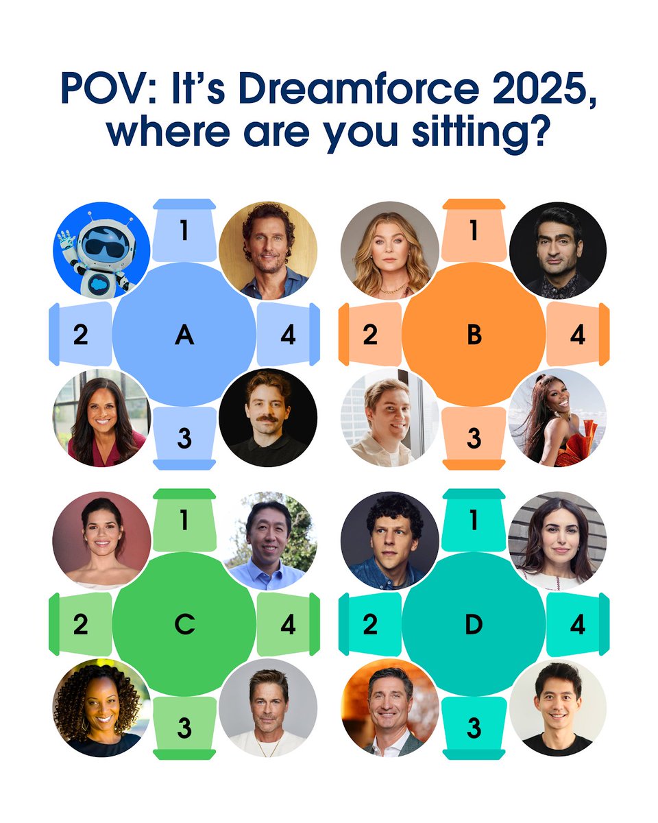 Dreamforce rotation. #DF25