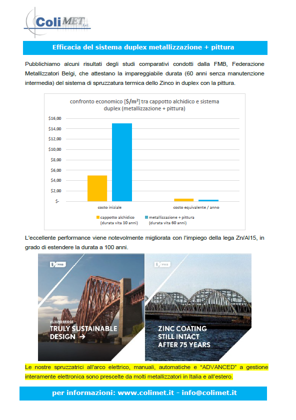 Colimetsrl's tweet photo. Pubblicchiamo alcuni risultati estrapolati da studi condotti da La Federazione dei Metallizzatori del Belgio (FMB) sull’efficacia del #sistemadispruzzaturatermica dello Zinco in #duplex  con la #pittura. https://t.co/fsud34O2jf
Per info: https://t.co/24QJRSpkQr - info@colimet.it https://t.co/jJzeJNfjIk