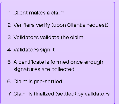 The FastSet: Parallel Claim Settlement whitepaper introduces FastSet, a groundbreaking actor-based distributed protocol designed to overcome the scalability limitations of traditional blockchains
<a href="/pisquared/"></a>