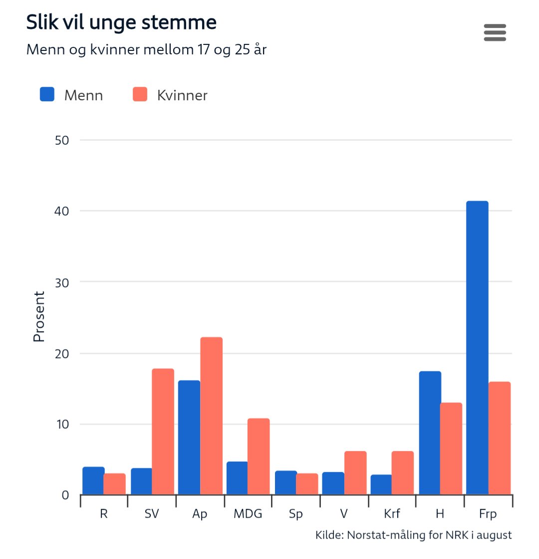 Vi kan fikse det meste på dagen hvis kvinner bare innrømmer at de tok feil.