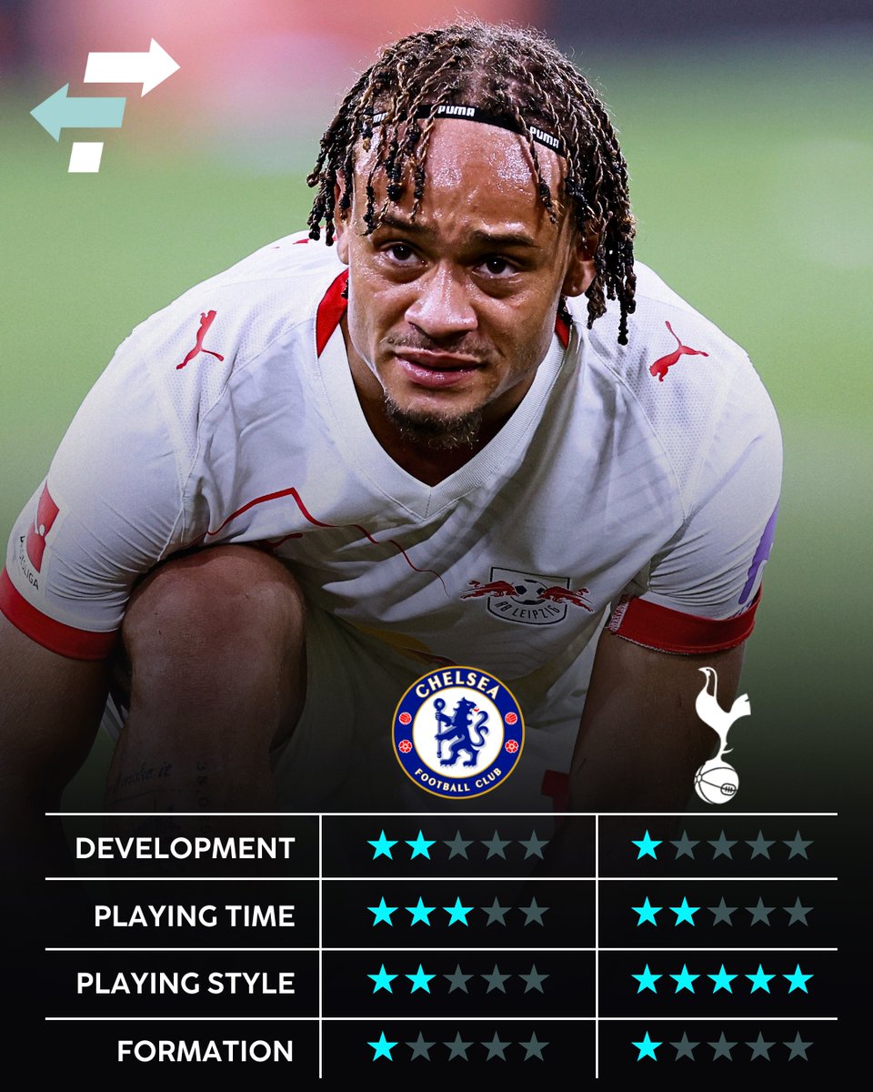 Tottenham instead of Chelsea for Xavi Simons? 🤔