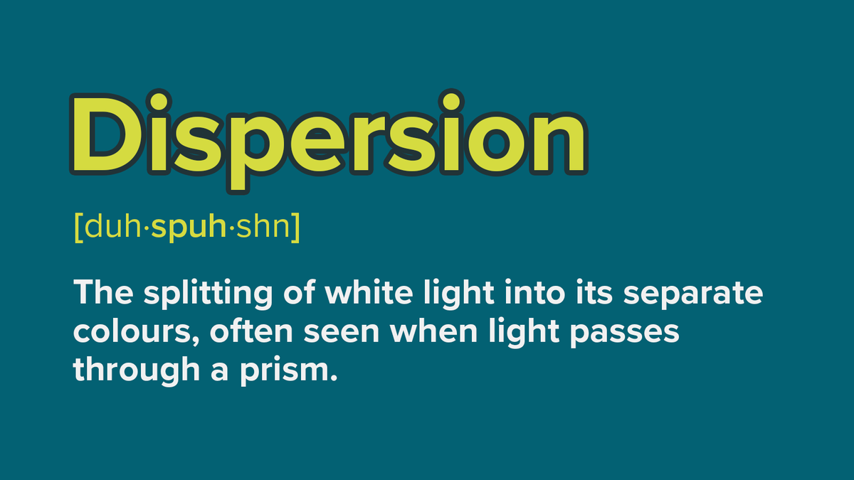 gsc1's tweet image. #ScienceWordOfTheWeek

Dispersion - The splitting of white light into its separate colours, often seen when light passes through a prism.