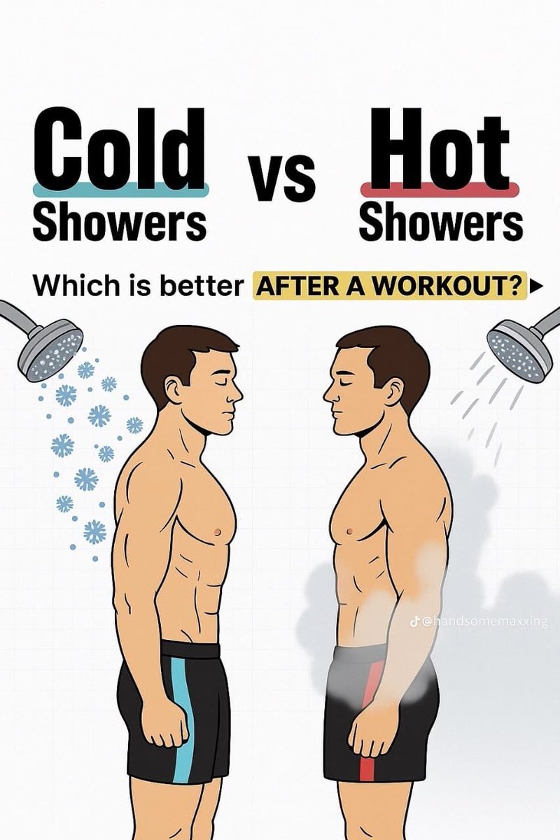 MasculinityAce's tweet image. Cold vs Hot Showers After a Workout.

Think cold showers are the recovery secret?

They reduce inflammation—but might also reduce your gains.

Here’s what the science says about muscle growth, recovery, and what to actually do post-workout 🧵👇