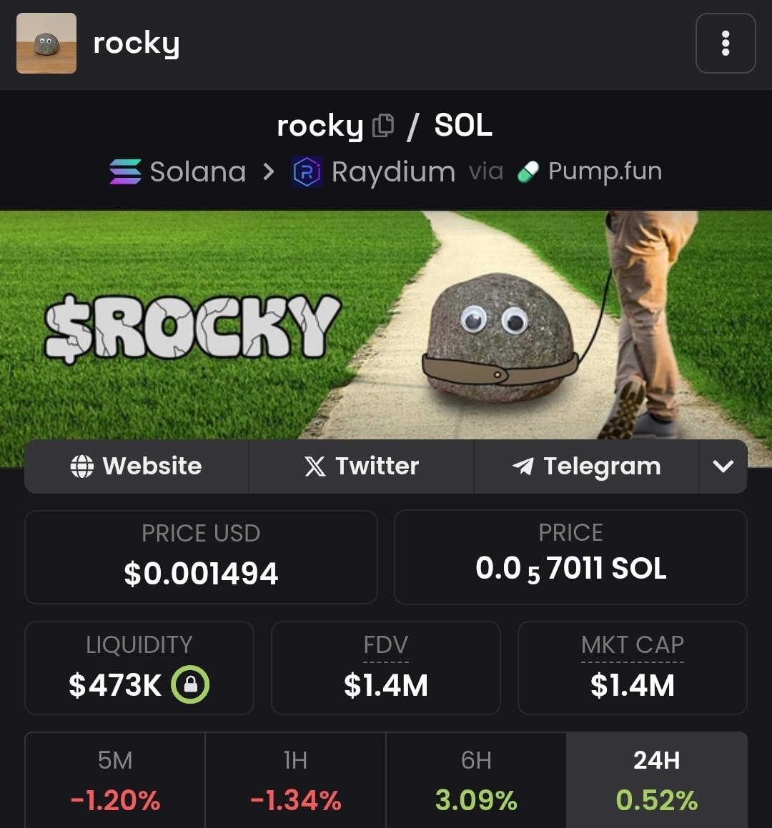 SignorottoLIGN's tweet photo. Day 40 of posting until $Rocky hits 10m

Volume is growing again

Next move soon 👀 https://t.co/wNFLVFKNuj