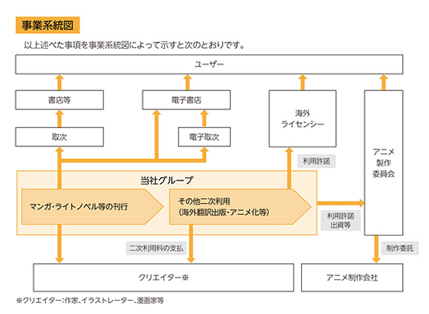 ラノベ、マンガの出版・配信を手掛けるオーバーラップホールディングス（414A）
東証グロースに新規上場
想定時価総額はオリオンビールを6億円上回る320億円

日本企業成長投資（NIC）のEXIT IPOで新株発行なし
HPを見ても「エロゲ転生」とか「暗殺者である俺」とか私には何もわからない世界