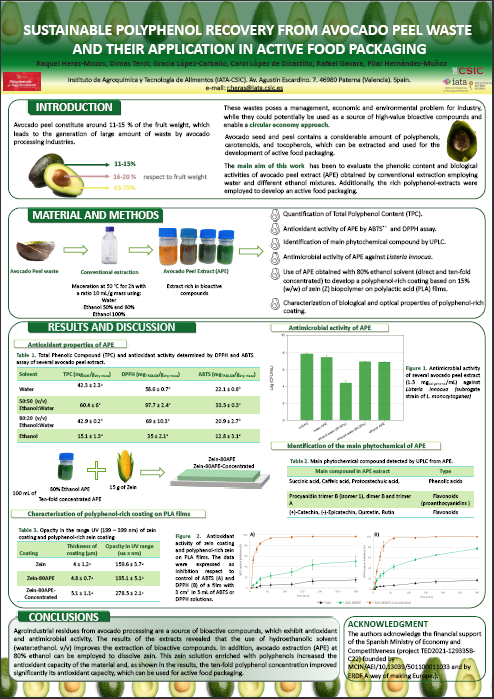 An active coated film has been developed through valorization of avocado residues, part of BACOMAVO project developed by <a href="/FoodPackGroup/">Packaging Group</a> from <a href="/iata_csic/">IATA CSIC</a> and presented as poster at the 16th Congress Polyphenols Applications, in Malta