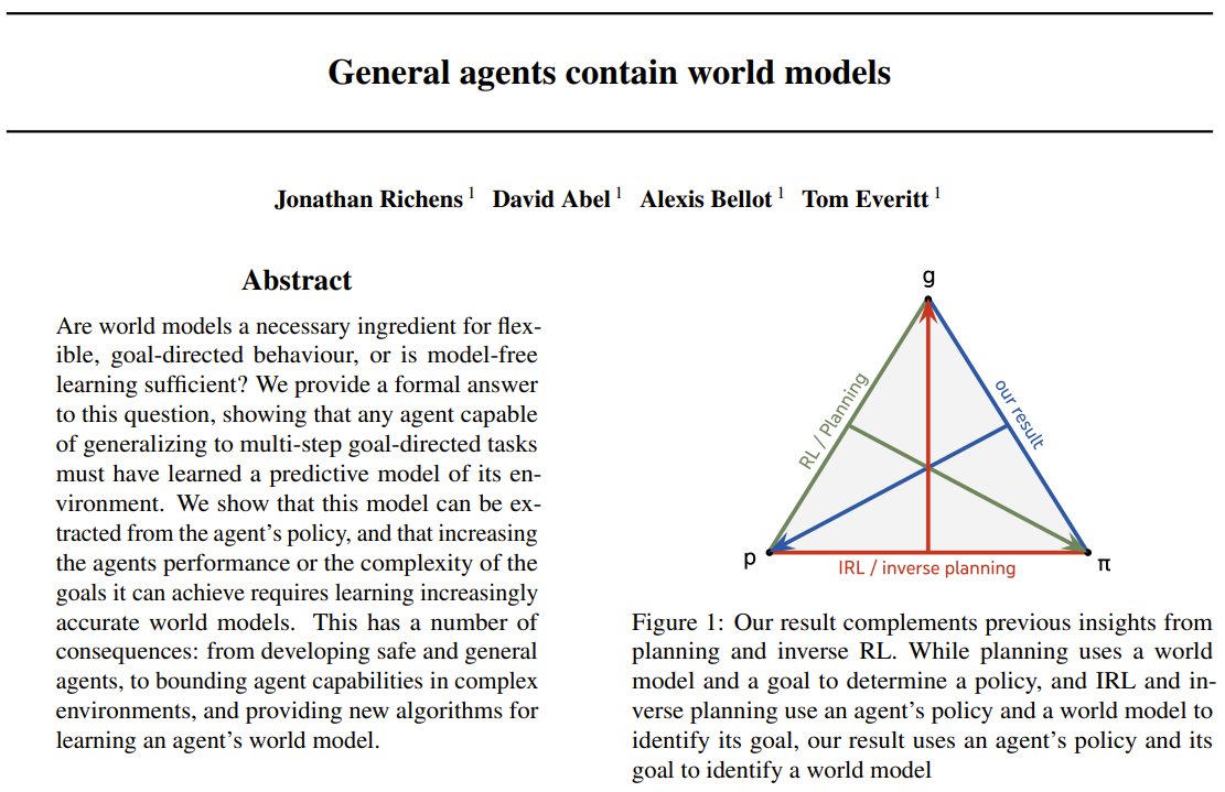 jiqizhixin's tweet photo. Google DeepMind claims: general agents contain world models.

This study gives a formal answer:

✅ Any agent that generalizes to multi-step goals must have learned a predictive model of its environment.
✅ This model can be extracted from its policy.
✅ Higher performance & more complex goals demand increasingly accurate world models.

Implications span:

- Safer, more general AI
- Limits on agent capabilities in complex settings
- New algorithms to elicit world models directly from agents

General agents contain world models

Paper: https://t.co/w9QQXWDaC5