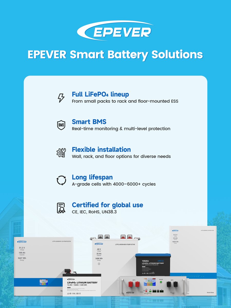 🔋The right battery means more than capacity — it shapes performance, reliability &amp; lifespan.
From past → future tech, common mistakes, and the smarter solution 👉 all in one place.
See the story 👇 bit.ly/4mBvYRc
#EPEVER #SolarEnergy #BatterySolutions #LiFePO4