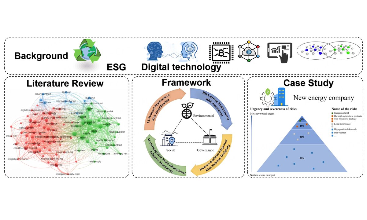🥳The newly published Review from <a href="/comengsys/">Complex Engineering Systems</a>:
📖Reducing sustainable #supply chain risks: a #digital technology-enabled #risk management framework for ESG-oriented engineering procurement
🧐Full text for free: oaepublish.com/articles/ces.2…
👏Hope you enjoy reading !