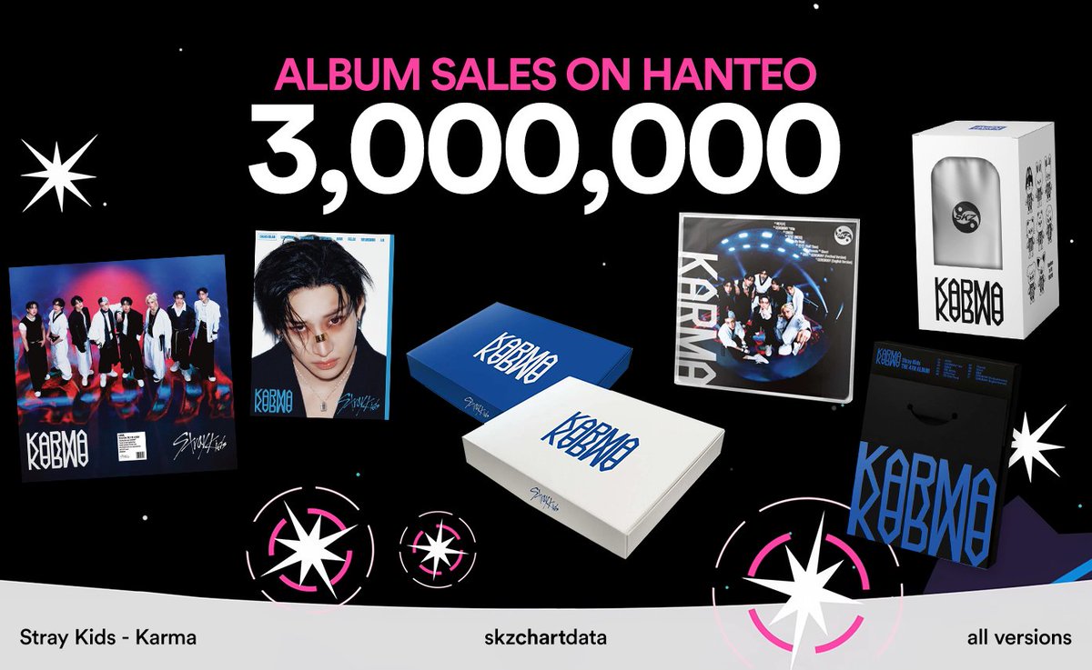 Stray Kids Chart Data (@skzchartdata) on Twitter photo "KARMA" has surpassed 3,000,000 (3M) album sales on Hnteo!
It is also the first 2025 album released by a K-pop Act to surpass this milestone.
#KARMA #CEREMONY
<a href="/Stray_Kids/">Stray Kids</a> #StrayKids #스트레이키즈 "KARMA" has surpassed 3,000,000 (3M) album sales on Hnteo!
It is also the first 2025 album released by a K-pop Act to surpass this milestone.
#KARMA #CEREMONY
<a href="/Stray_Kids/">Stray Kids</a> #StrayKids #스트레이키즈
