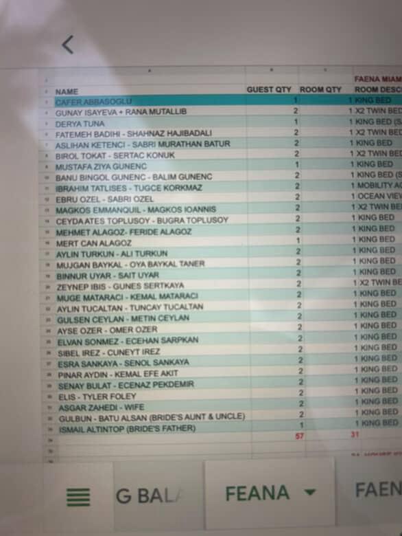 Reza Zarrab'ın Amerika'da yaptığı düğünde 251.003,87 Dolar harcadığı ortaya çıktı.