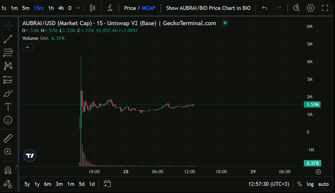 evgen (@evgen_by) on Twitter photo ➥ first AI agent launch on <a href="/BioProtocol/">Bio Protocol</a>,the first candle $AUBRAI gave on 300x
it's time to dive into this, as I think subsequent launches will also be successful
where to start?
-> Yap about $BIO or stake BIO / assets → earn BioXP
the mechanics are exactly the same as ➥ first AI agent launch on <a href="/BioProtocol/">Bio Protocol</a>,the first candle $AUBRAI gave on 300x
it's time to dive into this, as I think subsequent launches will also be successful
where to start?
-> Yap about $BIO or stake BIO / assets → earn BioXP
the mechanics are exactly the same as