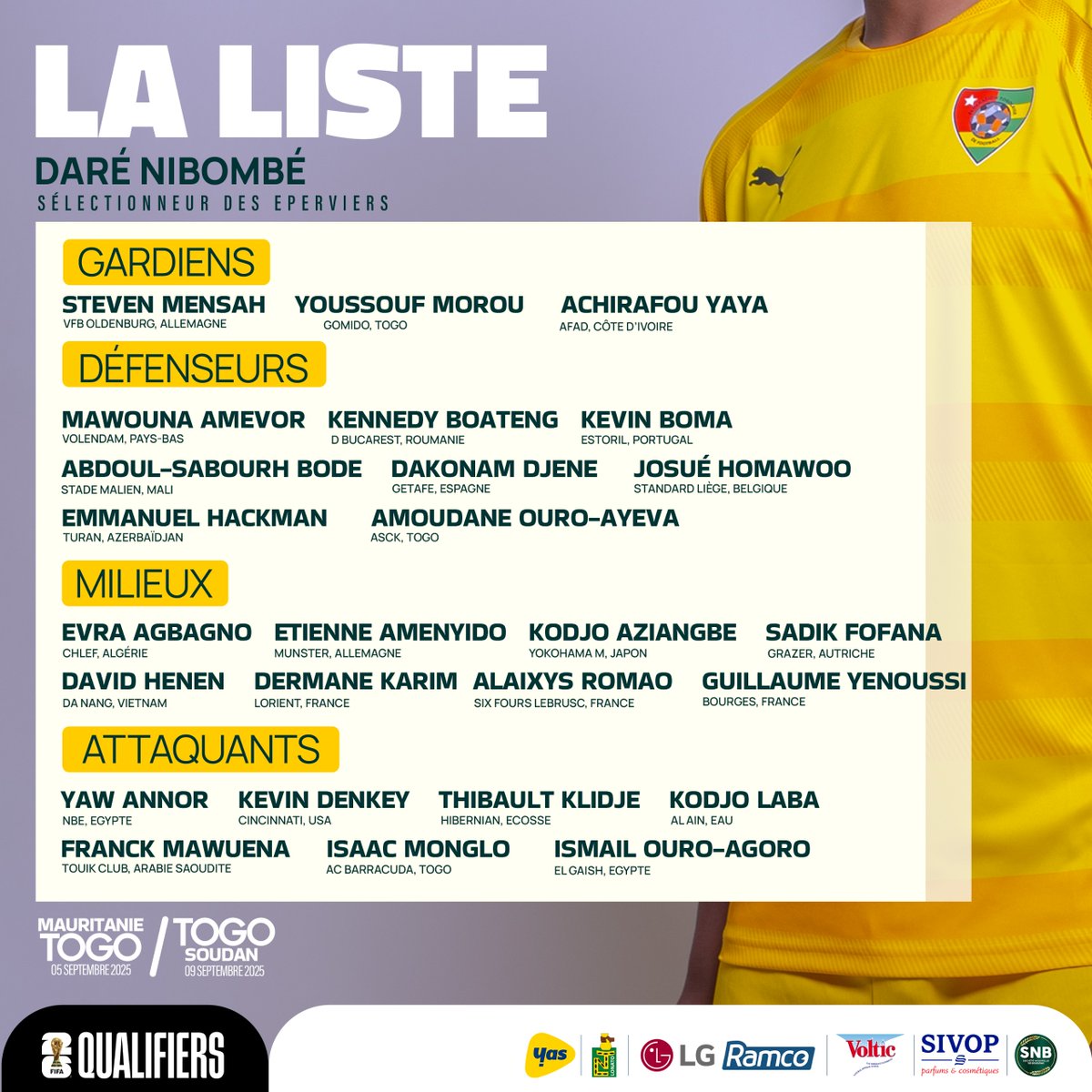 FtfTogolaise's tweet image. 📢 Le sélectionneur national Daré #Nibombé a dévoilé la liste des Éperviers pour les deux prochains matchs des #WCQ2026 :

🇲🇷 Mauritanie – Togo (05/09, Nouadhibou)
🇹🇬 Togo – Soudan (09/09, Lomé)

🦅 Découvrez les joueurs convoqués 👇

#Eperviers #TousEperviers