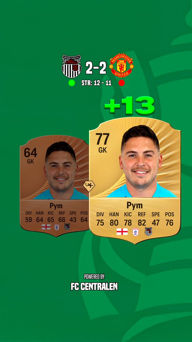 Ratings hvis de var baseret på en kamp🚨

⚪️Grimsby 2-2 (12-11) Man United🔴
.
.
.
#fc25 #fc26 #pl #eflcup