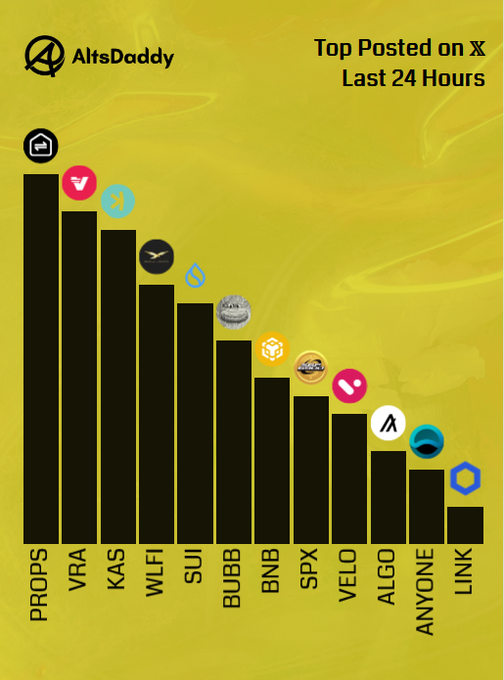 $VRA IS THE 2ND MOST MENTIONED — BUT THE CROWN IS WITHIN REACH. IF EVERY VERASIAN STEPS UP AND SPREADS THE WORD, WE CAN MAKE VERASITY KING. THE TECH IS READY. THE TIME IS NOW. LET’S SHOW THE WORLD. LET’S GO! 👑🔥 <a href="/VERASITYTECH/">PLRL by Verasity</a> #VRA