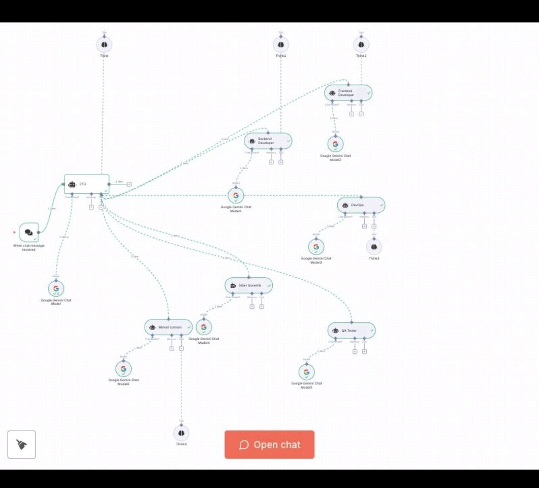 🌌 Your Engineering Dept. just got magical! Imagine sending 1 request &amp; having a full CTO-led team—AI-powered—handle Architecture, DevOps, Security, QA, Backend &amp; Frontend in seconds.

💡 Want the full N8N workflow? Follow me &amp; reply “N8N”!

#AI #DevOps #FullStack #Engineering