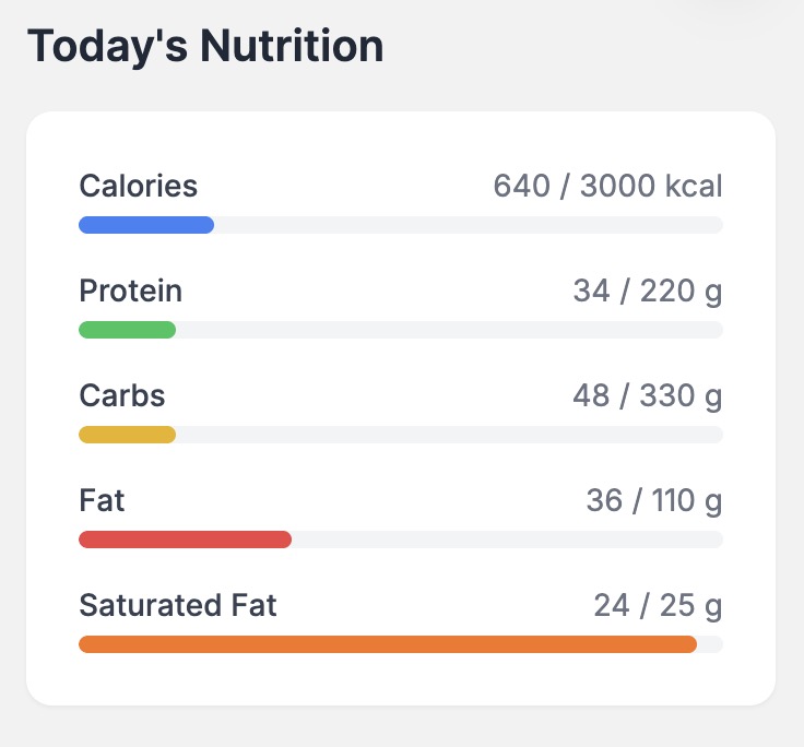 marc_louvion's tweet image. I did another blood test:
👎 too much LDL (bad cholesterol)
👎 slightly high blood pressure
👎 too high AST (liver)
So...
1/
I drink almost a liter of full-fat milk a day, and I think it's the culprit for high LDL.
To help me out, I've updated BioA.ge to…