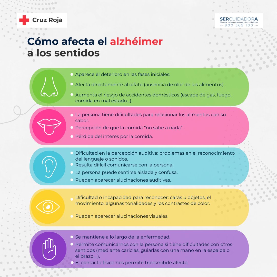 ¿Sabéis que el alzhéimer puede afectar a los sentidos? En la siguiente infografía os lo explicamos. ¡Esperamos que os sirva! 👀👅✋👂👃

Todas nuestras infografías en: bit.ly/2GfEBOV

#NovedadesSerCuidadorA #DiaMundialDelAlzheimer #IgualandoDerechos