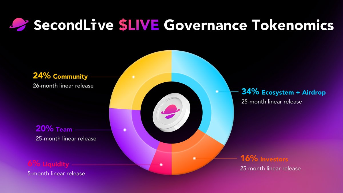 SecondLive tweet media