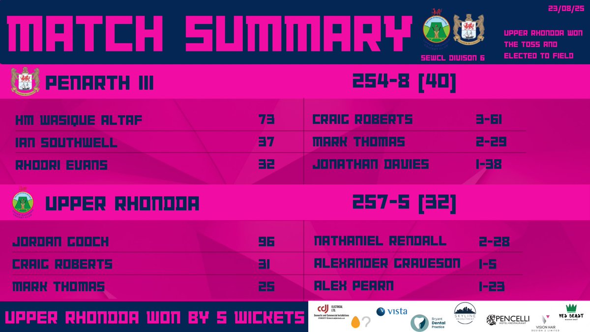 Upper Rhondda Cricket Club tweet media