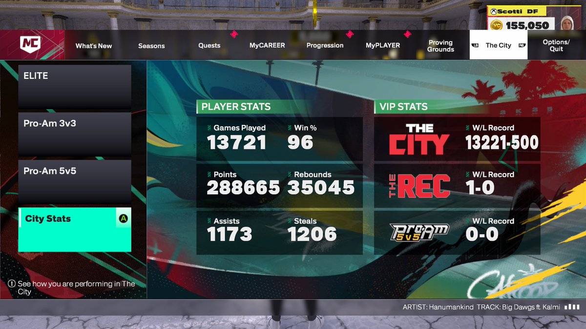 My final stats of NBA 2K25…