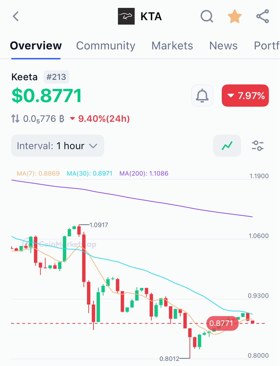 Crypto kabaka tweet media