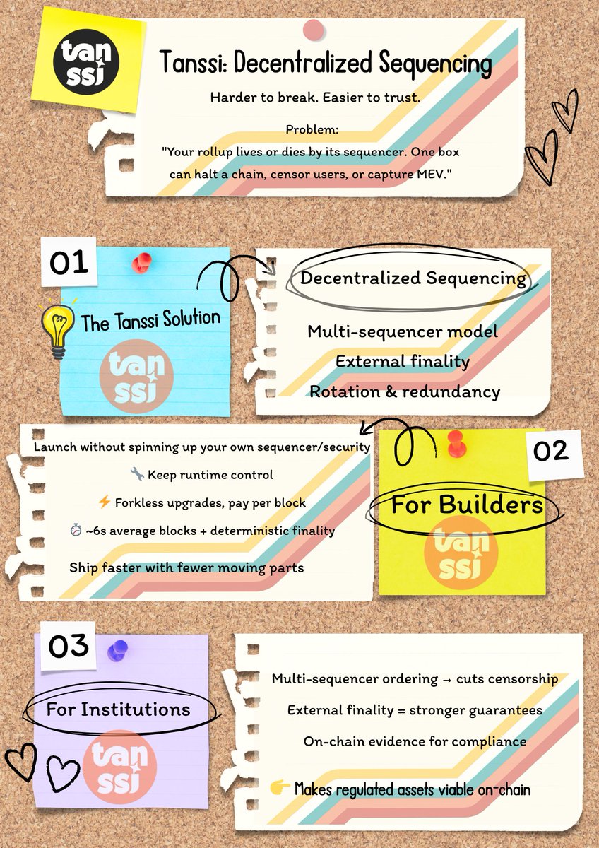 Decentralized sequencing isn’t an upgrade it’s the foundation of the next generation of appchains

Tanssi powers builders, institutions, operators, and users with fast, fair, and censorship-resistant sequencing turning fragile rollups into reliable networks you can trust