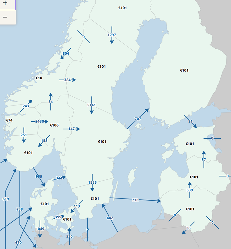 Intressanta flöden på den nordiska elmarknaden idag. I princip ett enda elprisområde (förutom nordvästra Norge) #elmarknad