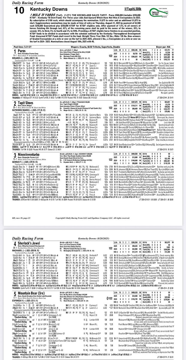 Shoe Eats Turf for Breakfast tweet media