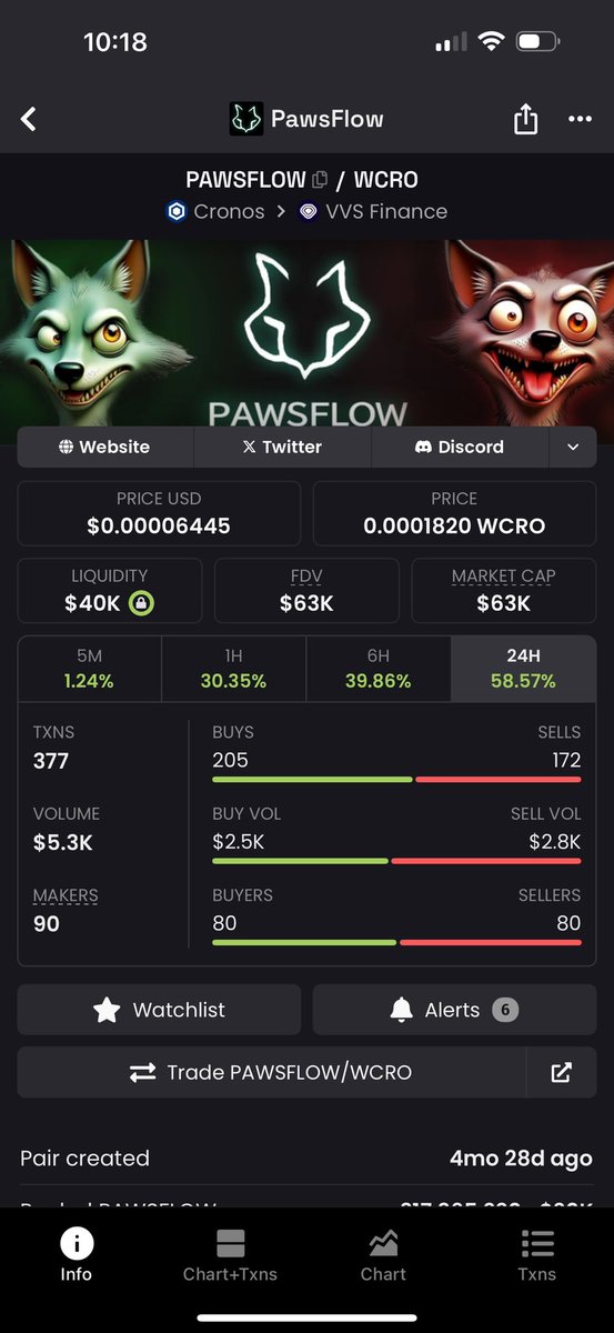 PAWSFLOW (@pawsflow) on Twitter photo Go to sleep after doing the 50K burn, wake up to find out we hit 60K! 
Another burn incoming!!! Go to sleep after doing the 50K burn, wake up to find out we hit 60K! 
Another burn incoming!!!
